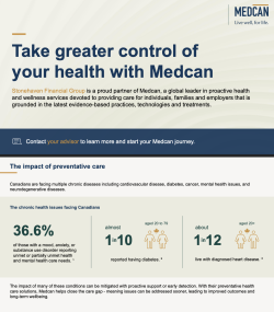 medcan